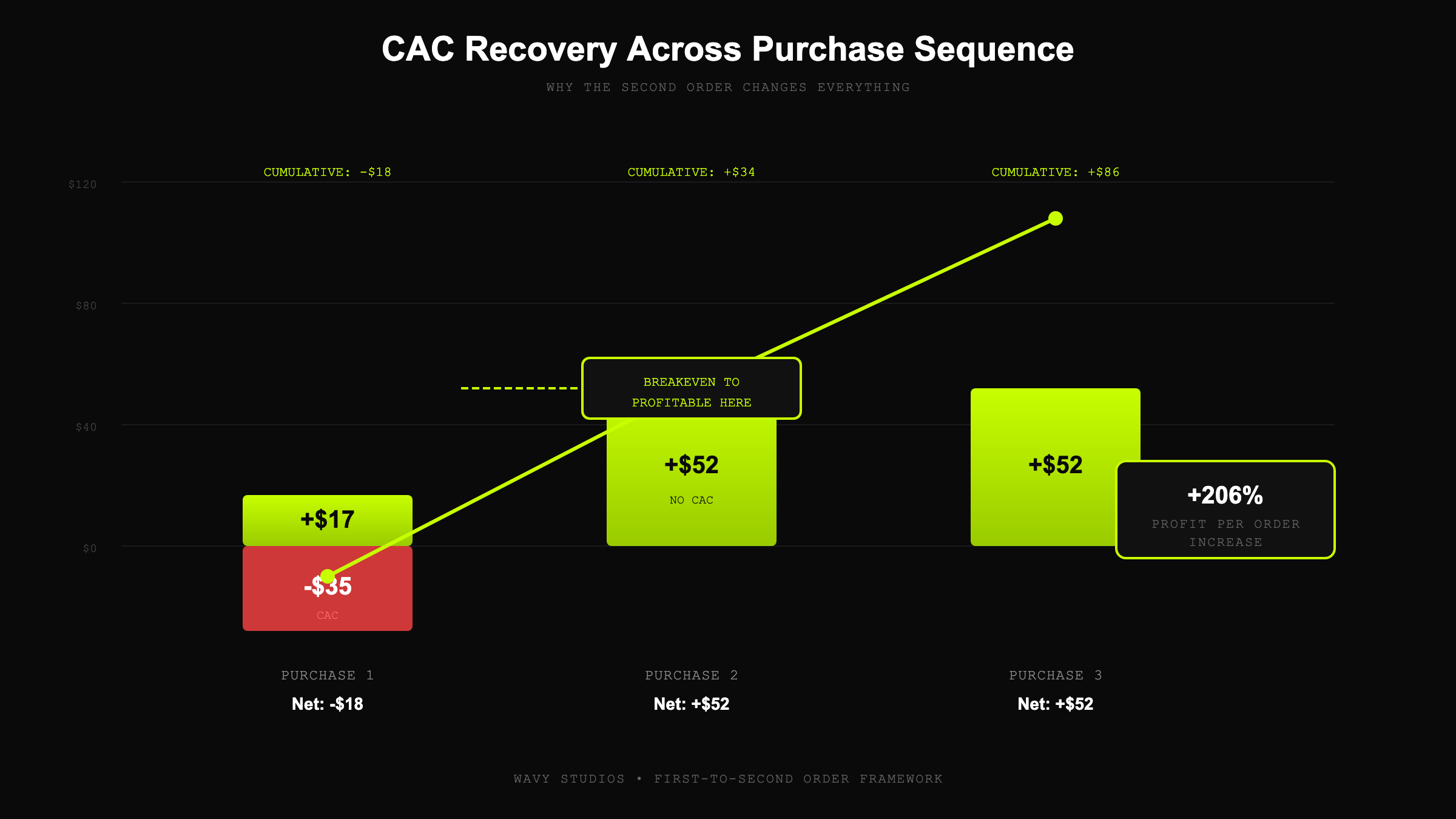 CAC Recovery Waterfall Chart