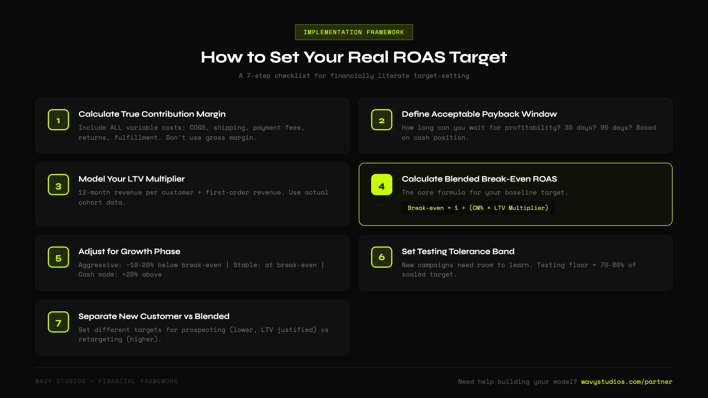 7-Step ROAS Target Implementation Checklist